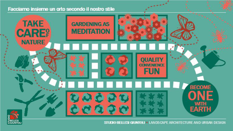 Infografica_Orto-in-giardino_Studio-Bellesi-Giuntoli-©_840x473x72dpi-768x432